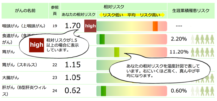 検査結果