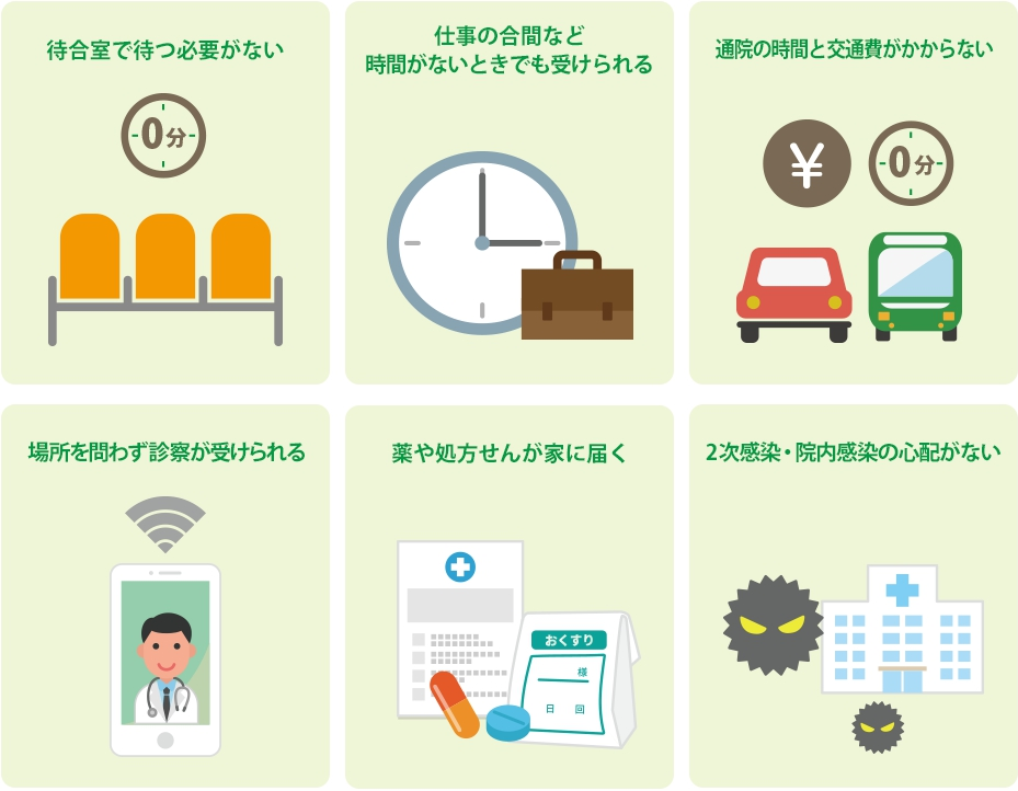 オンライン診療のメリット