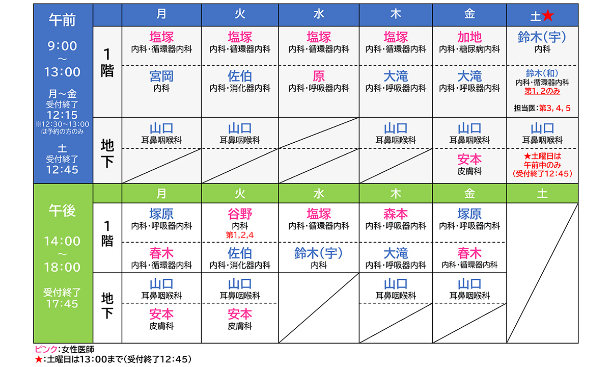 担当医表