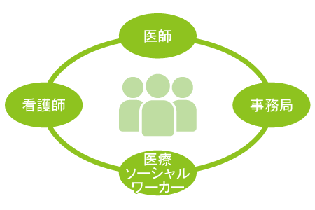 医師達にもこだわりのポイントがあります